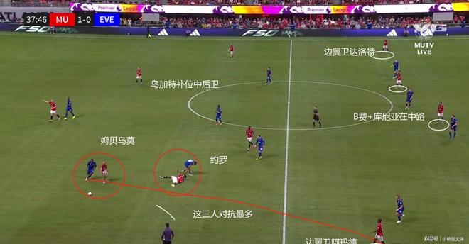 华体会hth-巴黎圣日耳曼战平曼联，哈兰德补时绝平世界杯的简单介绍  第2张